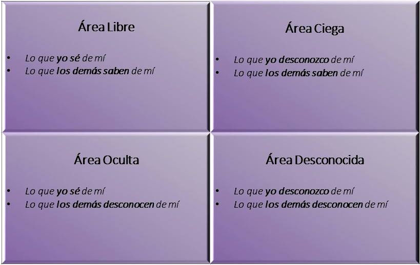 ventana de johari2